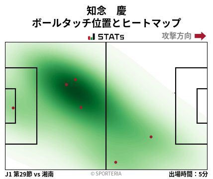 ヒートマップ - 知念　慶