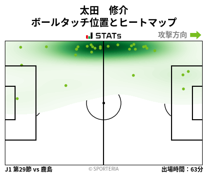 ヒートマップ - 太田　修介