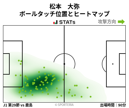 ヒートマップ - 松本　大弥