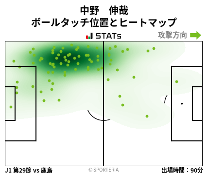 ヒートマップ - 中野　伸哉