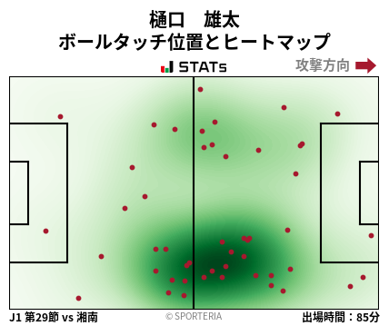 ヒートマップ - 樋口　雄太