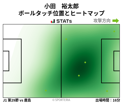 ヒートマップ - 小田　裕太郎