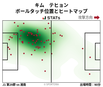 ヒートマップ - キム　テヒョン