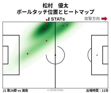 ヒートマップ - 松村　優太
