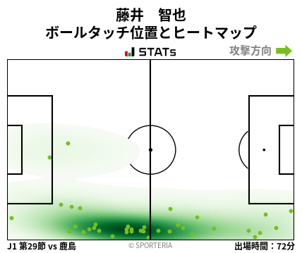 ヒートマップ - 藤井　智也