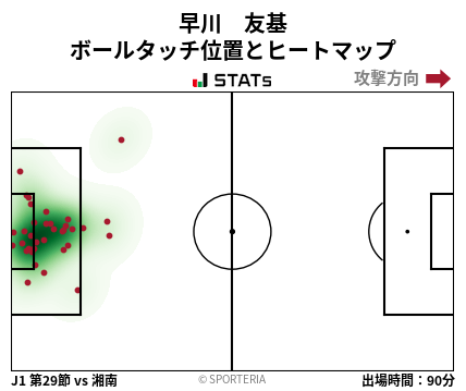 ヒートマップ - 早川　友基