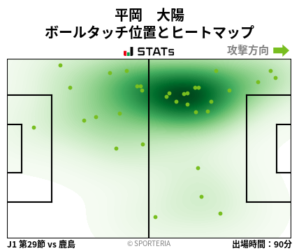 ヒートマップ - 平岡　大陽