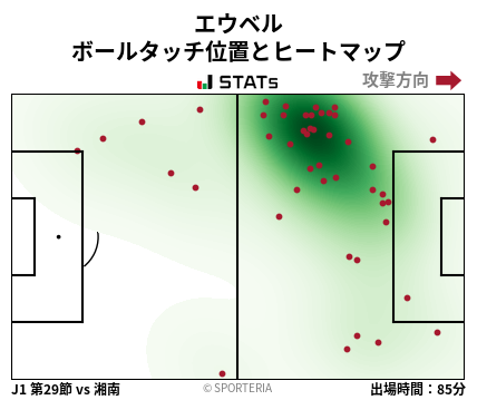 ヒートマップ - エウベル