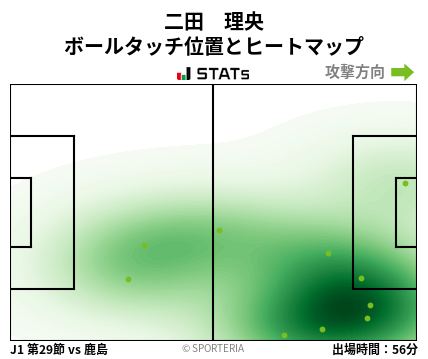 ヒートマップ - 二田　理央