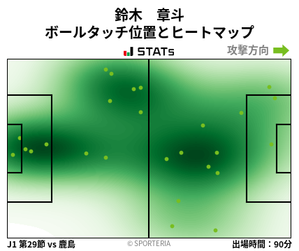 ヒートマップ - 鈴木　章斗