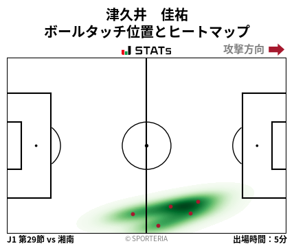 ヒートマップ - 津久井　佳祐