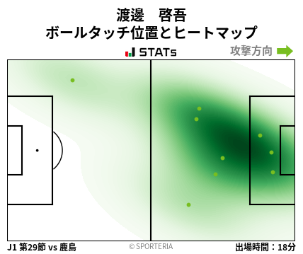 ヒートマップ - 渡邊　啓吾