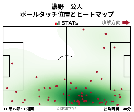 ヒートマップ - 濃野　公人