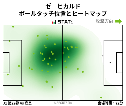ヒートマップ - ゼ　ヒカルド