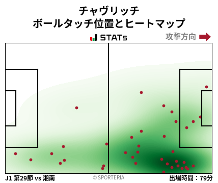 ヒートマップ - チャヴリッチ