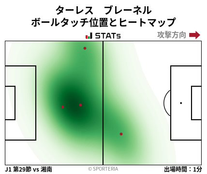 ヒートマップ - ターレス　ブレーネル