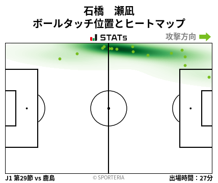 ヒートマップ - 石橋　瀬凪