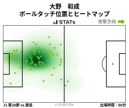 ヒートマップ - 大野　和成