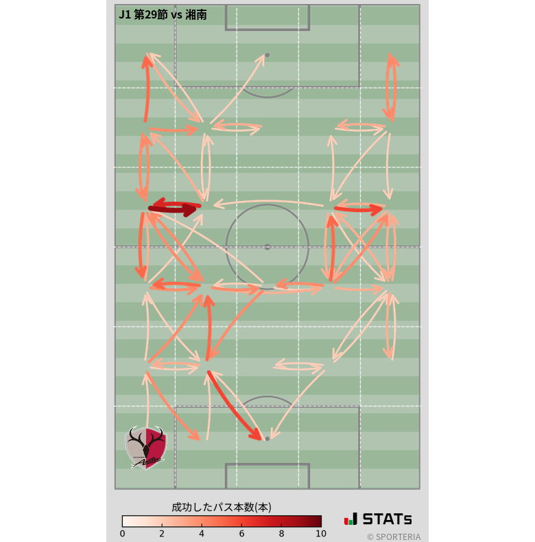 エリア間パス図