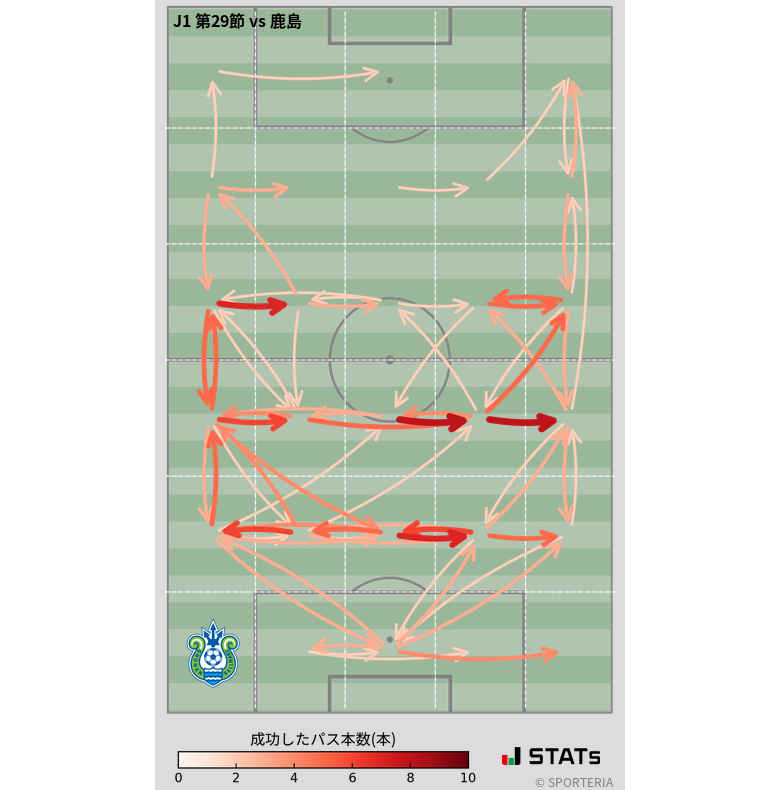 エリア間パス図