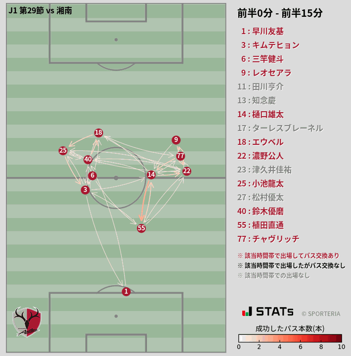 時間帯別パスネットワーク図