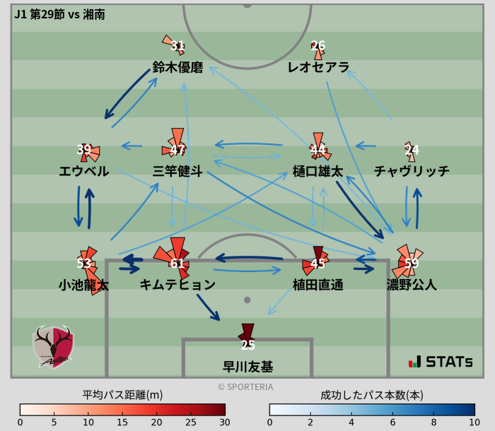 パスソナー・パスネットワーク