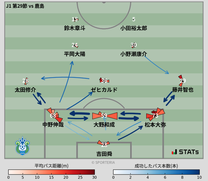 パスソナー・パスネットワーク