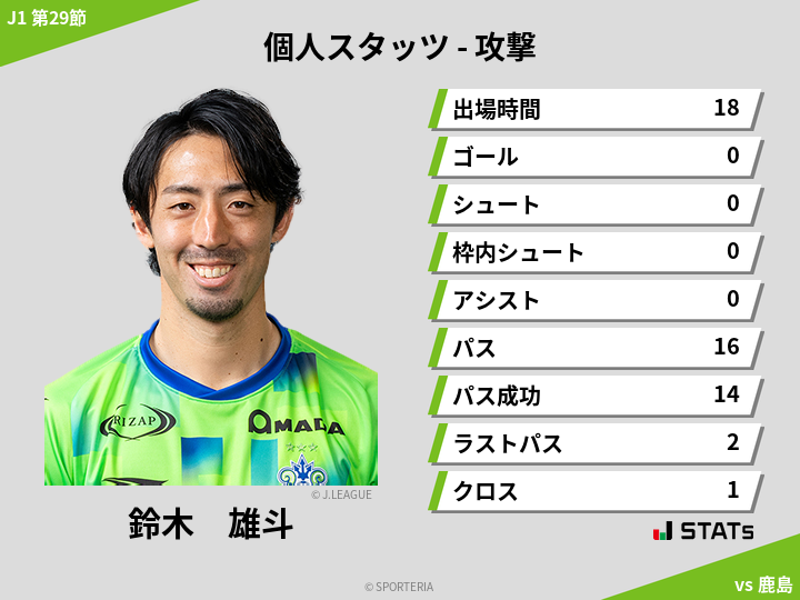 攻撃スタッツ - 鈴木　雄斗