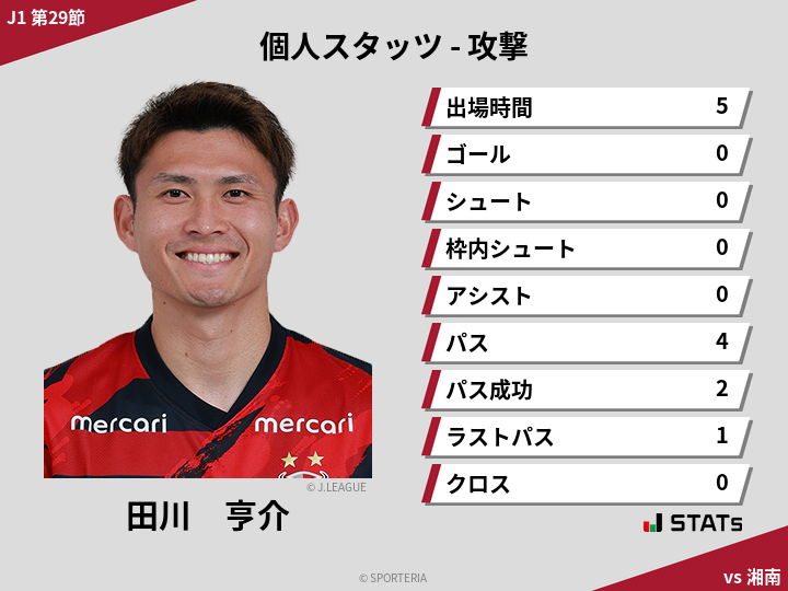 攻撃スタッツ - 田川　亨介