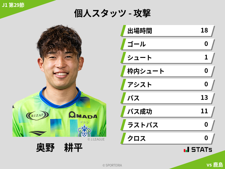 攻撃スタッツ - 奥野　耕平