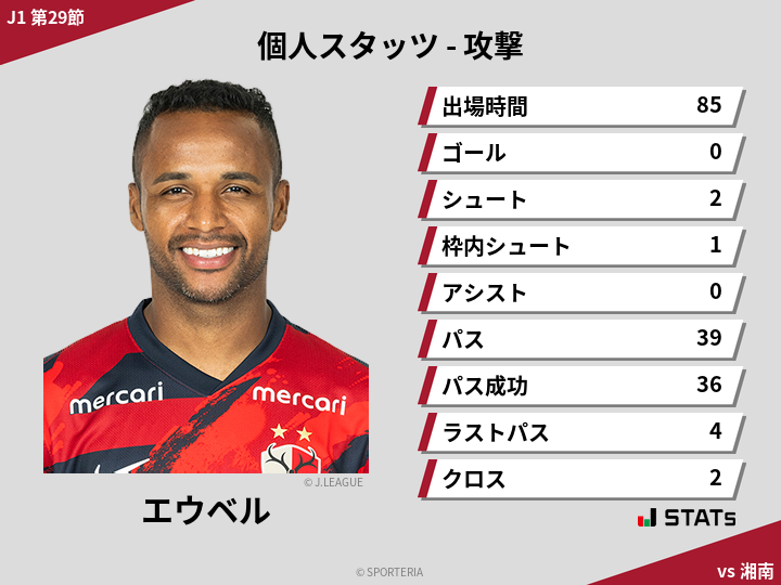 攻撃スタッツ - エウベル