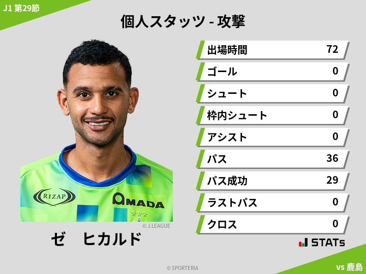 攻撃スタッツ - ゼ　ヒカルド