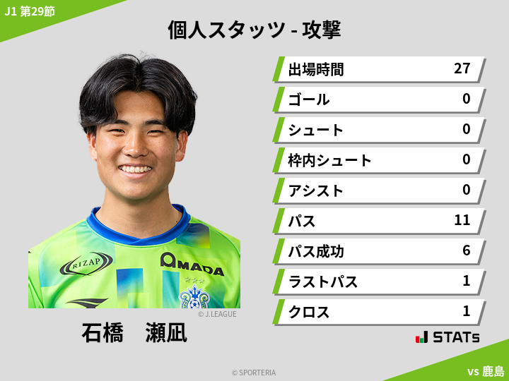 攻撃スタッツ - 石橋　瀬凪