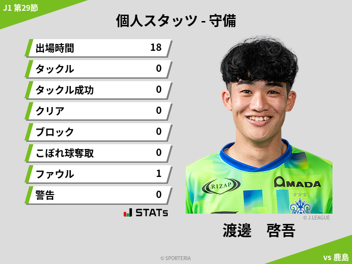 守備スタッツ - 渡邊　啓吾