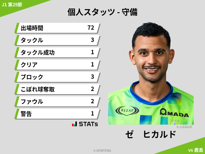 守備スタッツ - ゼ　ヒカルド