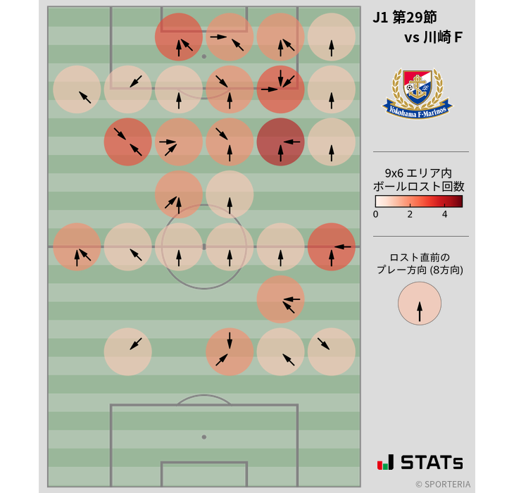 ボールロスト位置