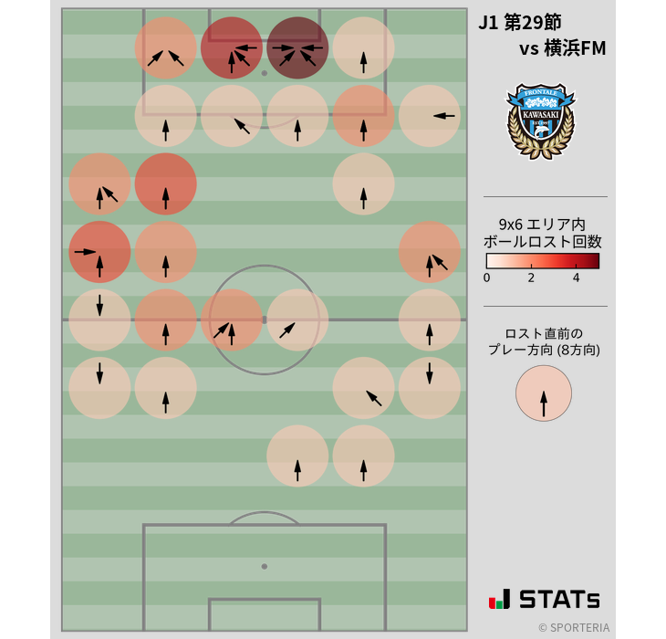 ボールロスト位置