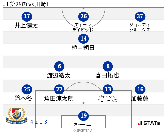 フォーメーション図