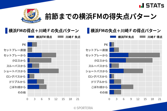 得失点パターン