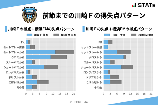 得失点パターン