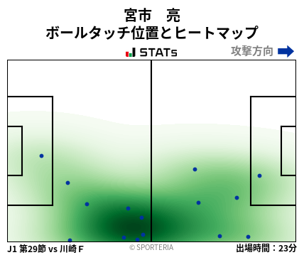 ヒートマップ - 宮市　亮