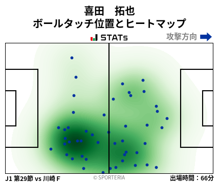 ヒートマップ - 喜田　拓也