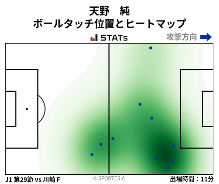 ヒートマップ - 天野　純
