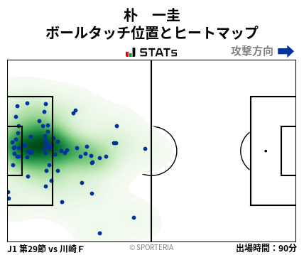 ヒートマップ - 朴　一圭