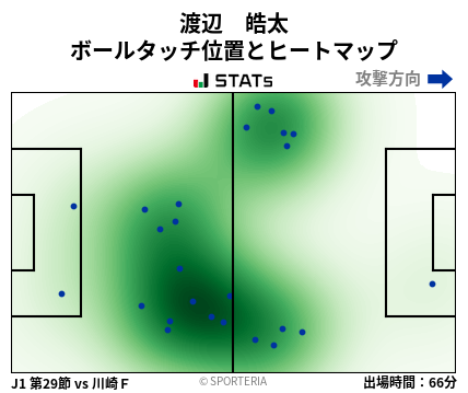 ヒートマップ - 渡辺　皓太