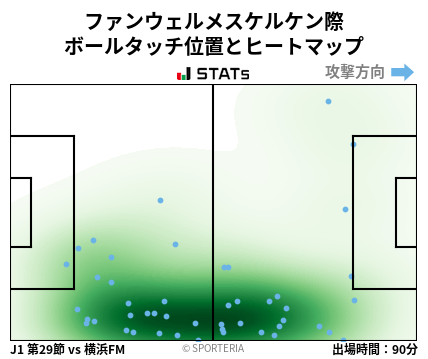 ヒートマップ - ファンウェルメスケルケン際