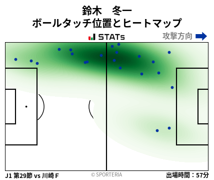 ヒートマップ - 鈴木　冬一