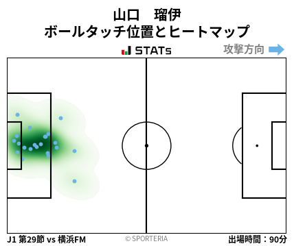 ヒートマップ - 山口　瑠伊