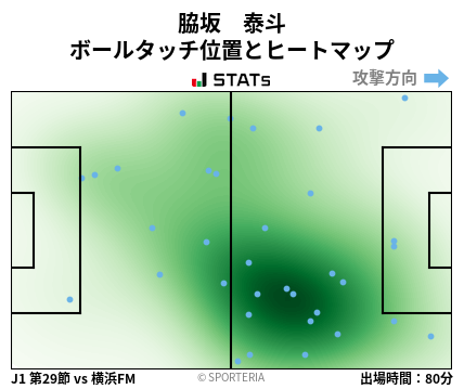 ヒートマップ - 脇坂　泰斗