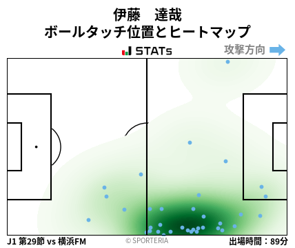 ヒートマップ - 伊藤　達哉
